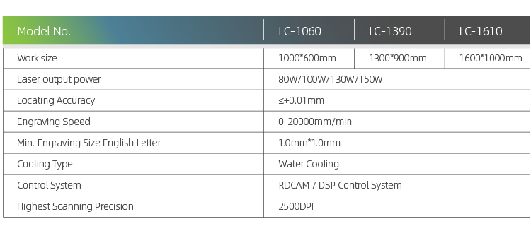 중소기업을위한 2021 최고의 레이저 커터의 기술 사양