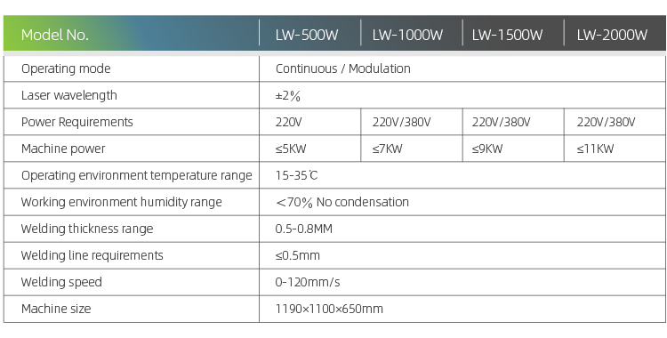 레이저 용접기의 매개 변수