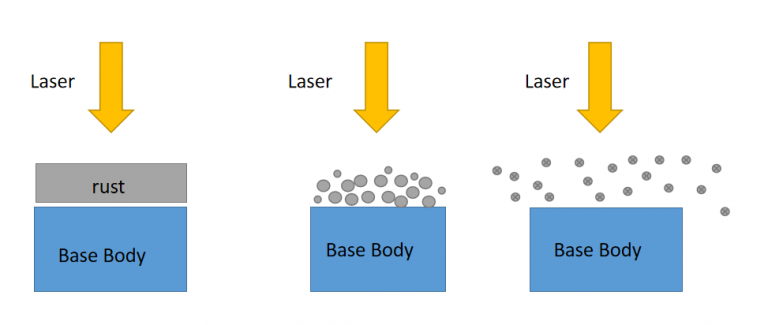 레이저-녹 제거-작업-공정-JNCT-LASER-MACHINE-768x325