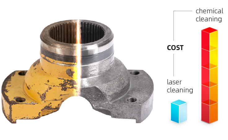 환경 친화적 인