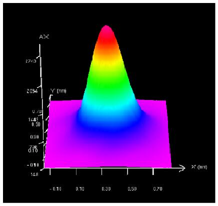 작은 코어 직경, 높은 빔 품질