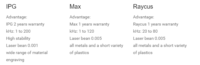 어느 것이 가장 비용 효율적인지