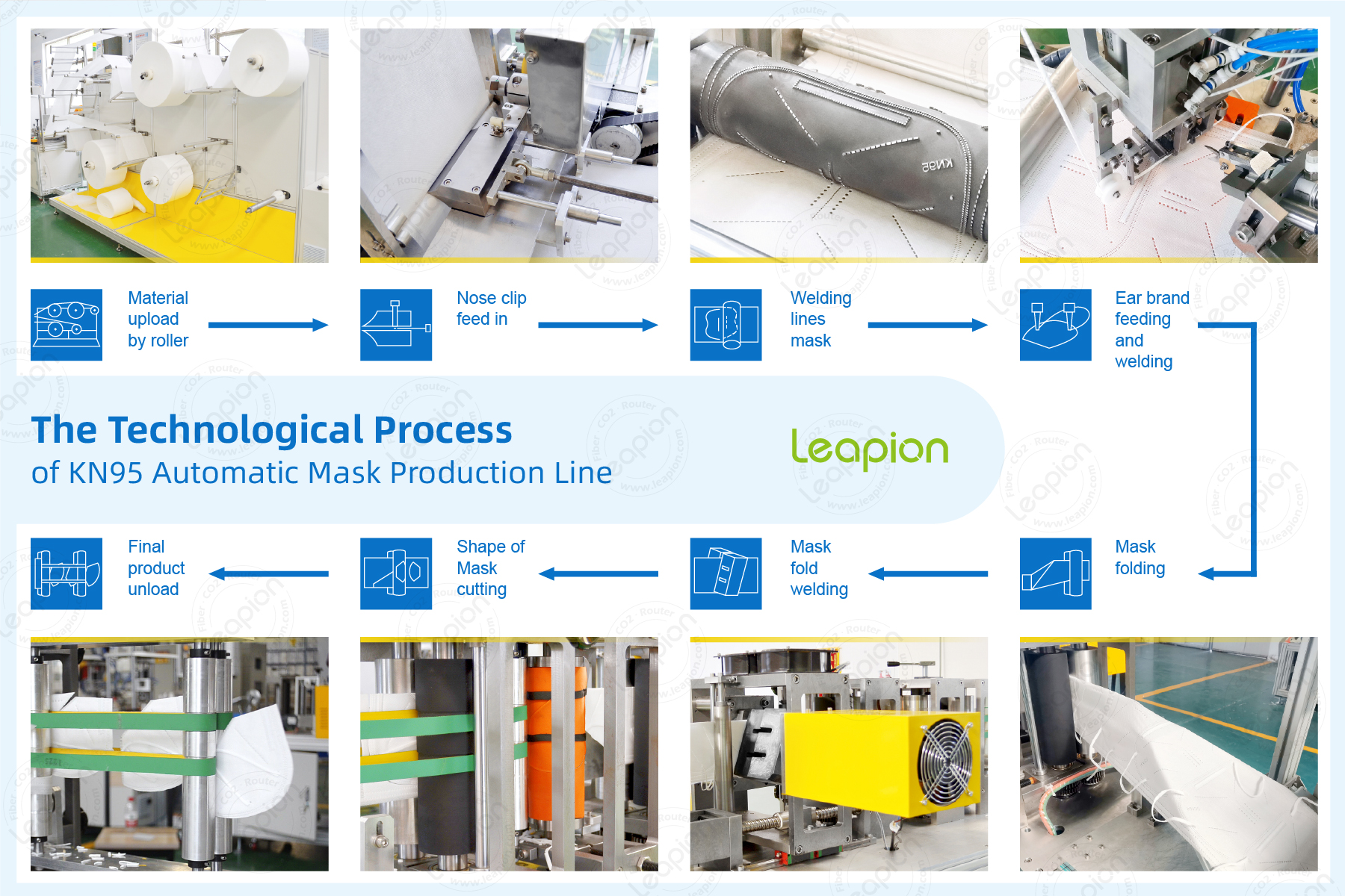자동 마스크 제작기
