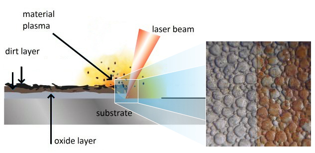 효율적이고 정확합니다